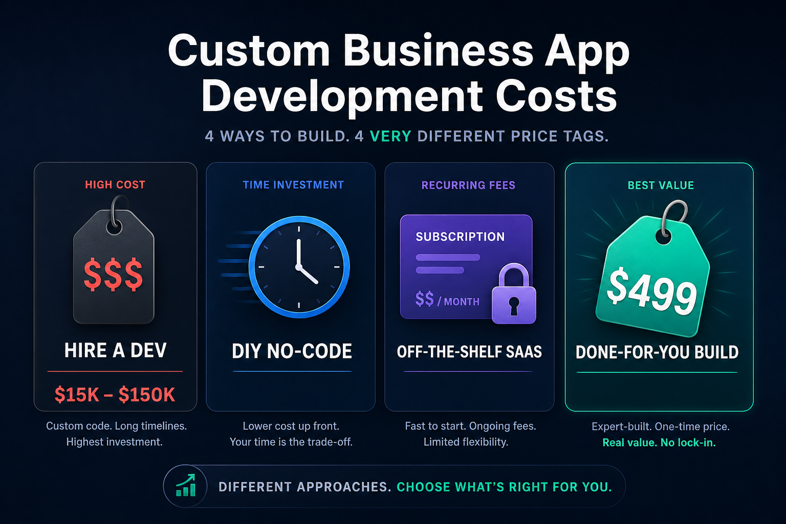 How Much Does It Cost to Build a Custom Business App in 2026?