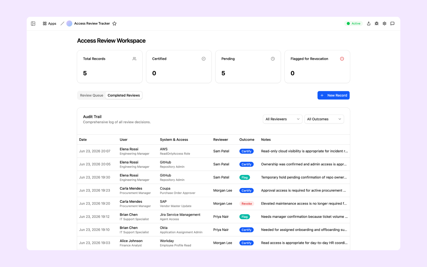 Completed review audit trail