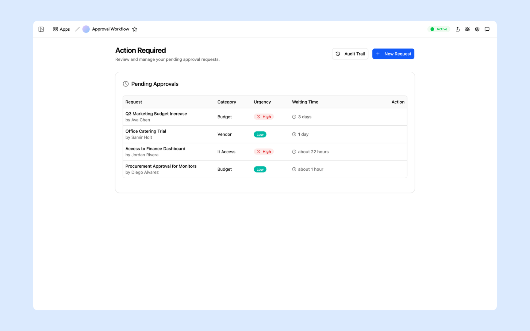 Approval Workflow