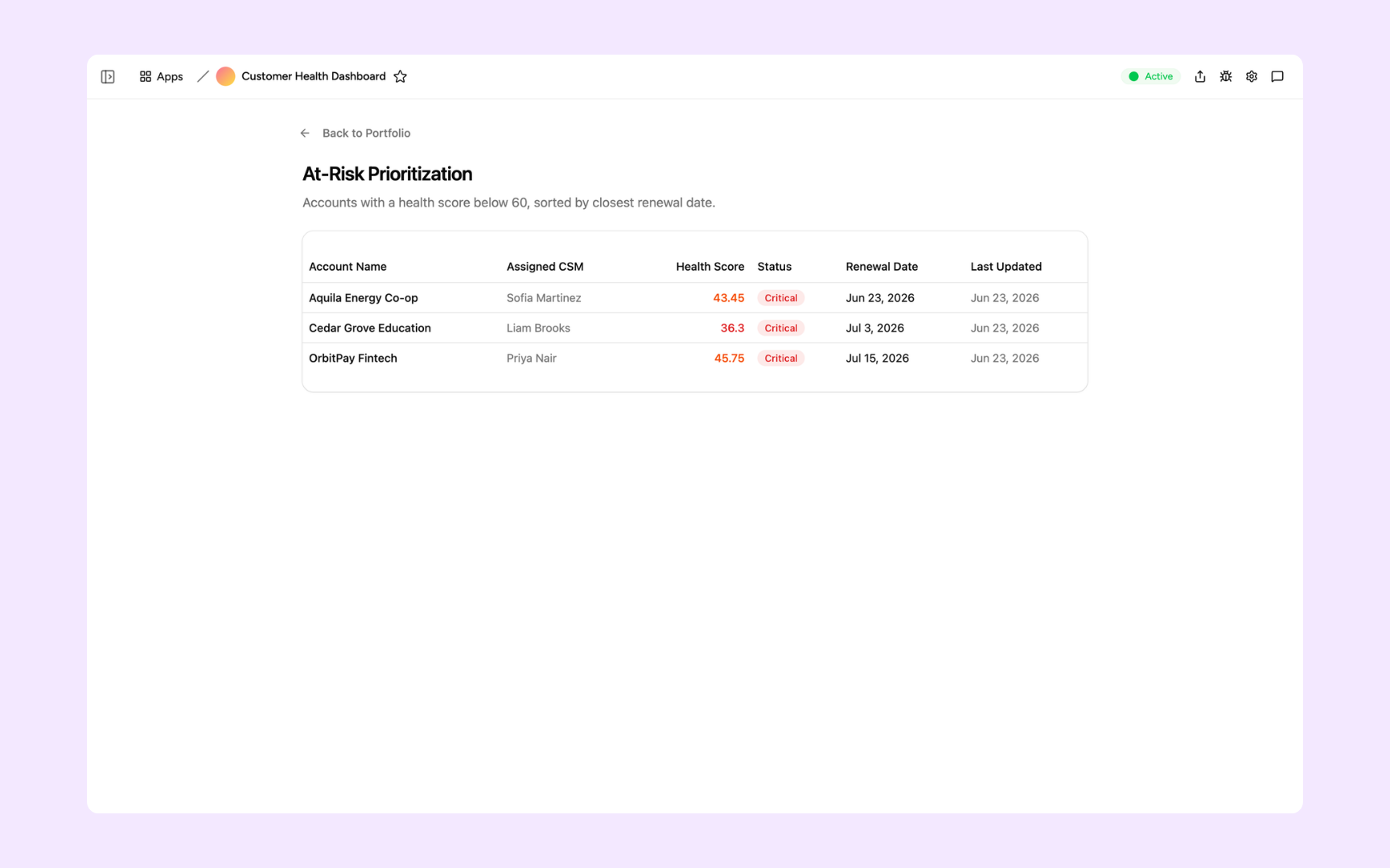 At-risk accounts sorted by renewal date