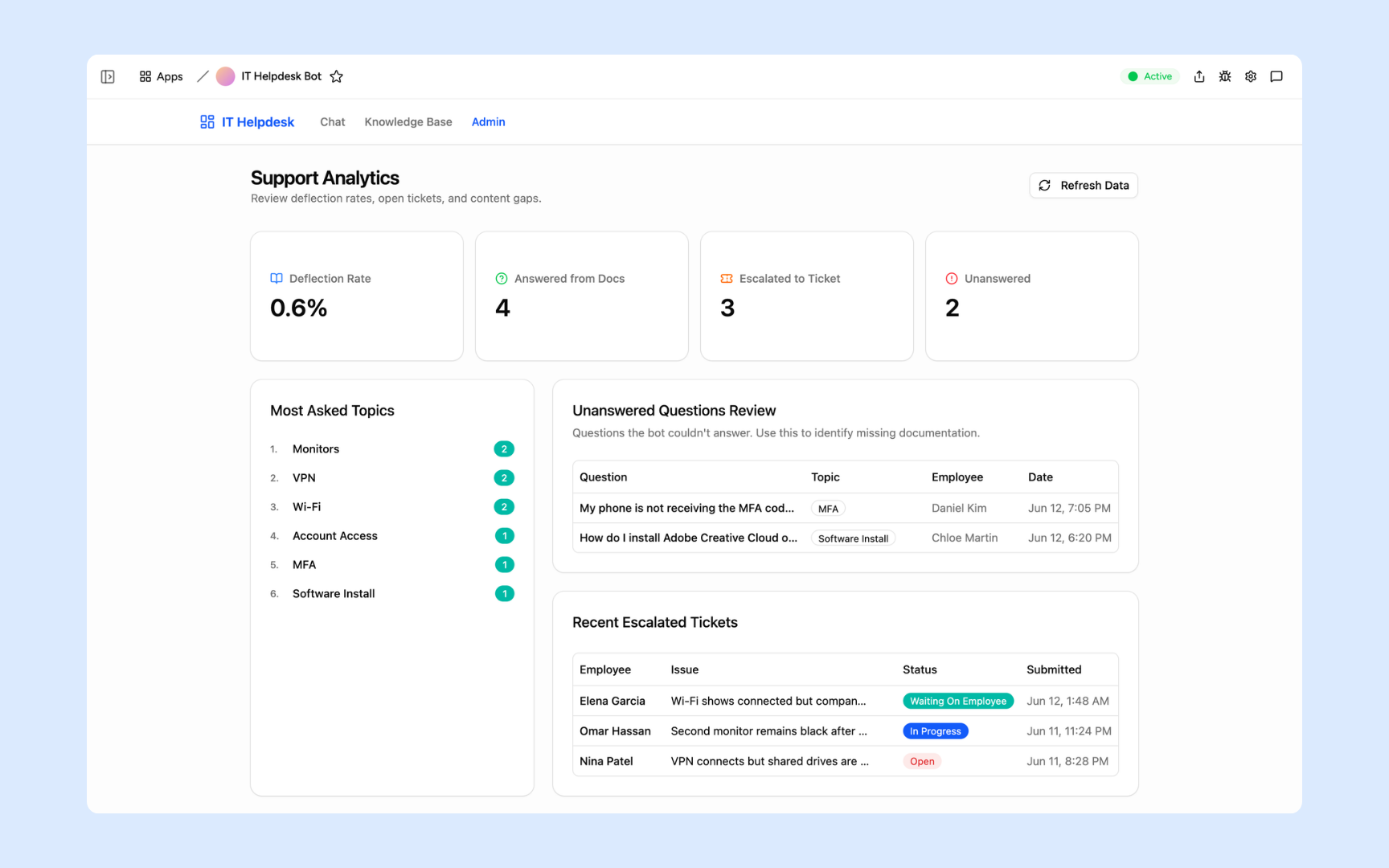 Support analytics
