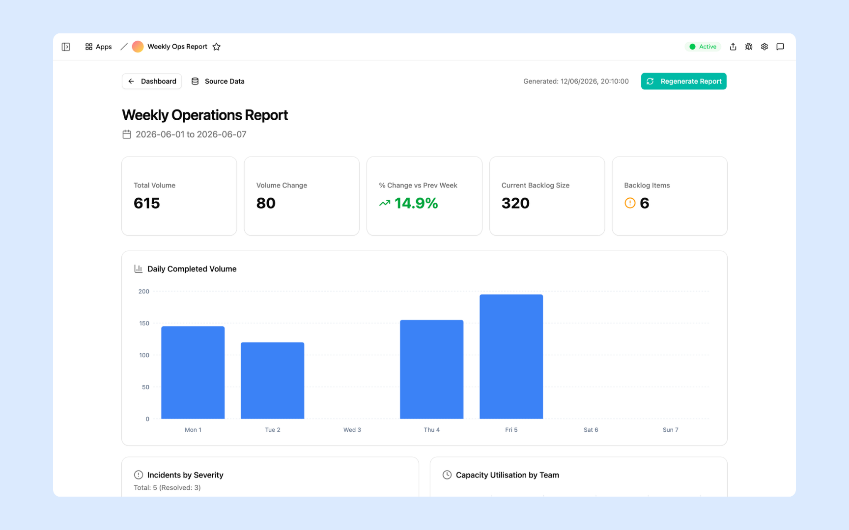 Weekly metrics & daily volume
