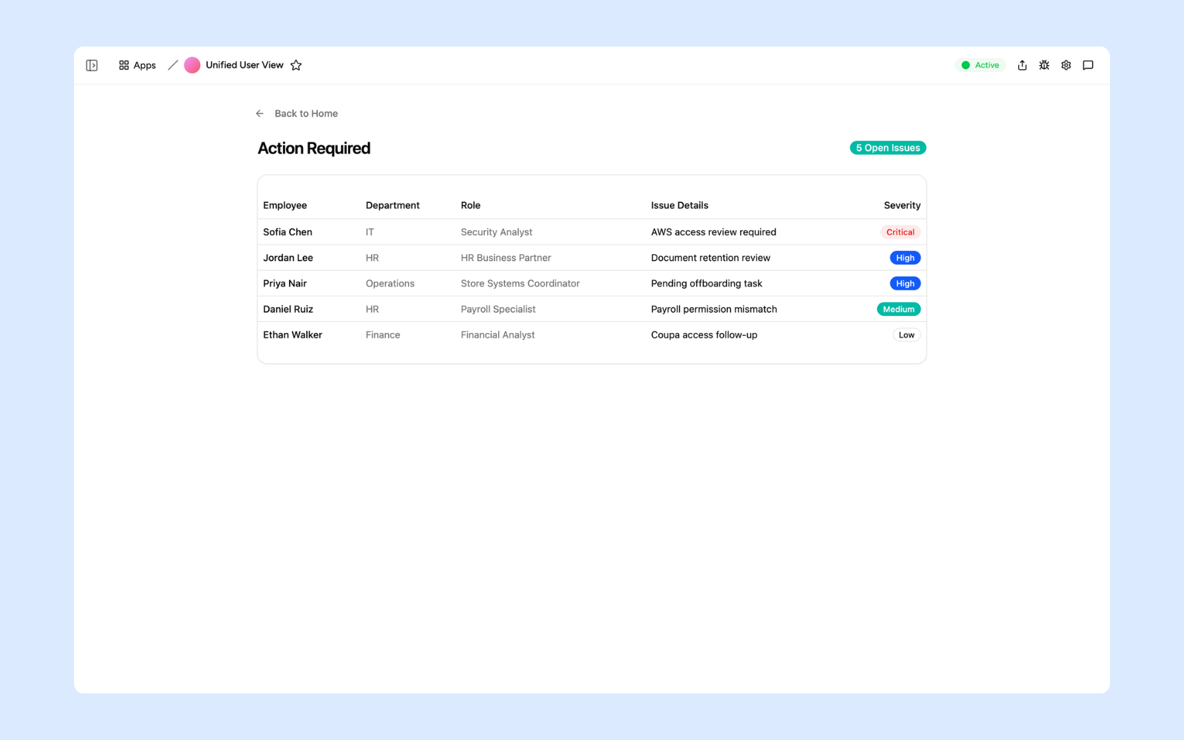 Issues flagged across the directory