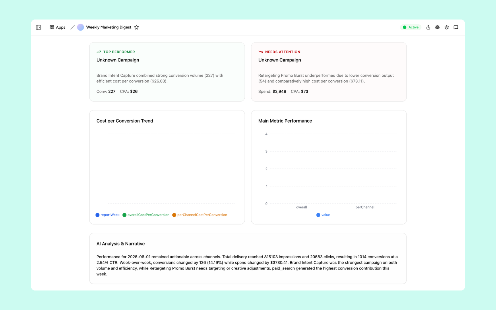 AI analysis & campaign signals